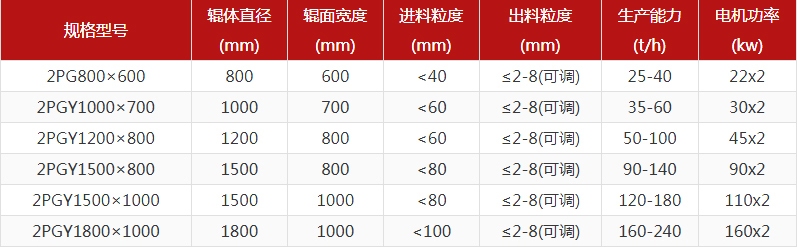 大型鐵礦石對(duì)輥制砂機(jī)多少錢一臺(tái)？