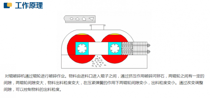 新型數(shù)控對輥制砂機工作原理是什么？河南地區(qū)哪家好？